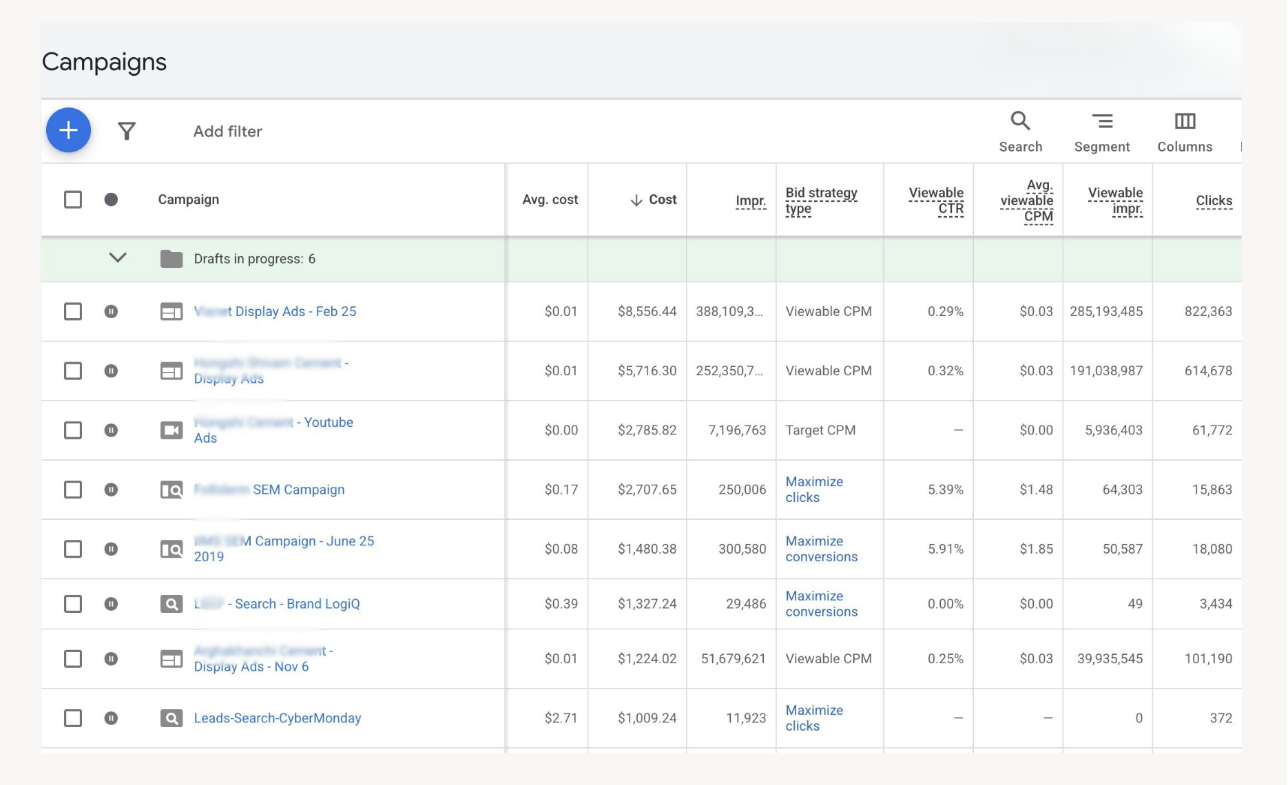 Google Ads dashboard showing 2.8x ROAS across campaigns managed by SkiptheLogic
